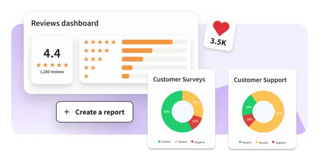 Hootsuite Lumen