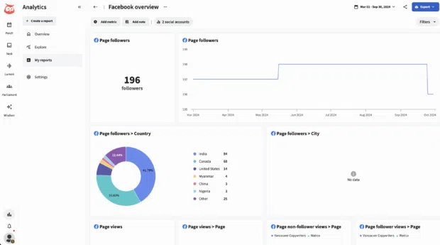 Facebook analytics report in Perch