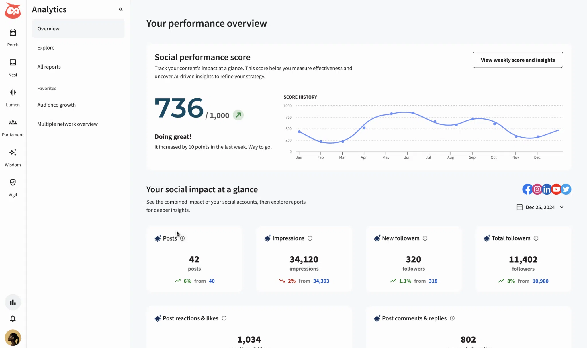 12 Facebook analytics tools for better results in 2026