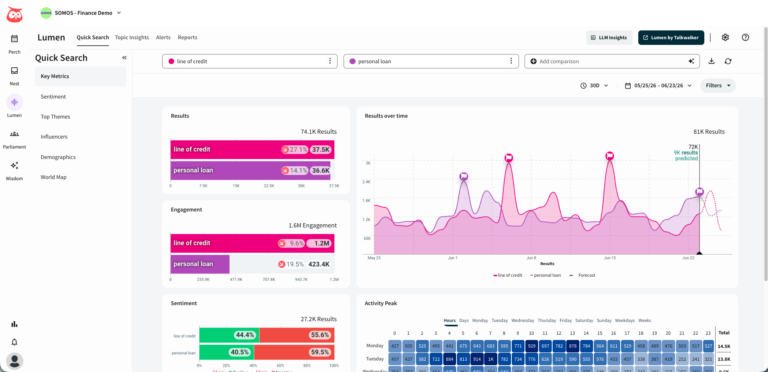 12 social media competitor analysis tools to get ahead in 2026