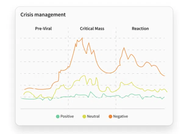 crisis management in lumen