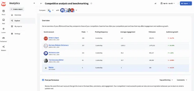 Competitive analysis and benchmarking report in Perch by Hootsuite