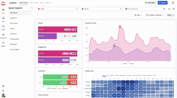 Quick search dashboard in Perch of Netflix and Disney+