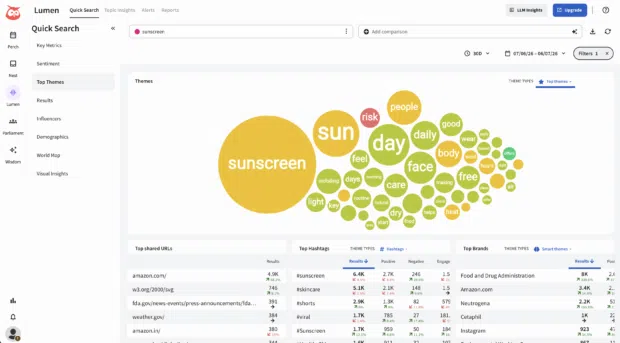 Quick search dashboard showing related themes and topics connected to the keyword "sunscreen"