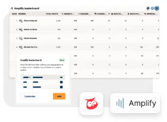 Amplify: New point-based leaderboard — admin view