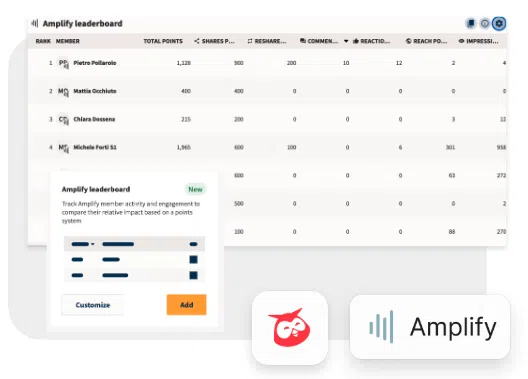 Amplify: New point-based leaderboard — admin view