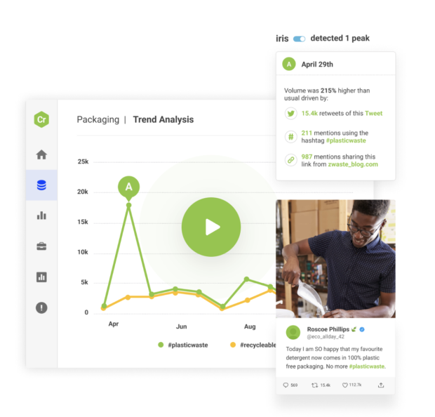 Brandwatch product shot - enterprise social listening and consumer intelligence platform that helps large teams understand how people feel about their brand