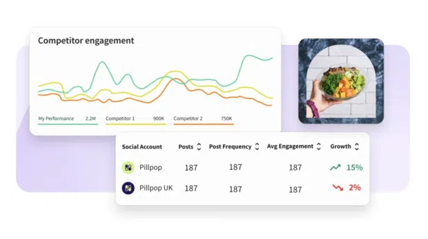 Competitor engagement data in Lumen by Talkwalker