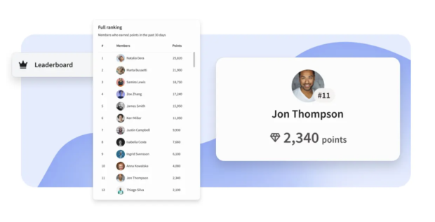 Leaderboard in Parliament by Hootsuite