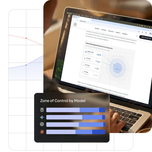 Yext product shot - Yext is a digital presence management platform that keeps your business information accurate across hundreds of directories, maps, and search engines. It also monitors and helps you respond to reviews from a single dashboard