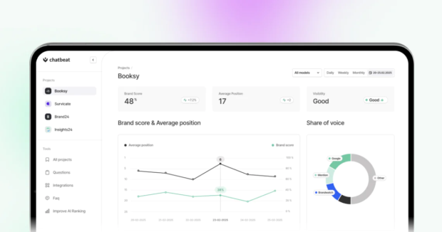Brand24 product shot - Brand24 is a real-time monitoring tool that tracks brand mentions across social media, news, blogs, forums, and review sites. It's a strong choice for teams that want to catch conversations as they happen and measure sentiment at a glance
