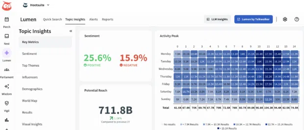 key metrics