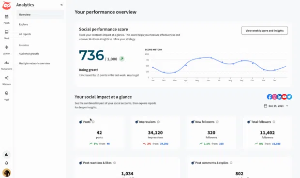 Performance overview report in Perch
