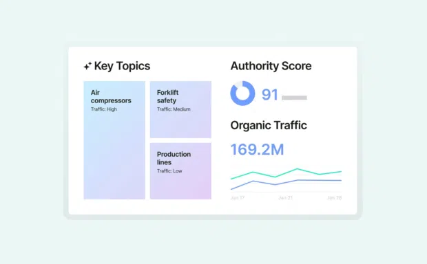 Semrush: best digital market intelligence tool