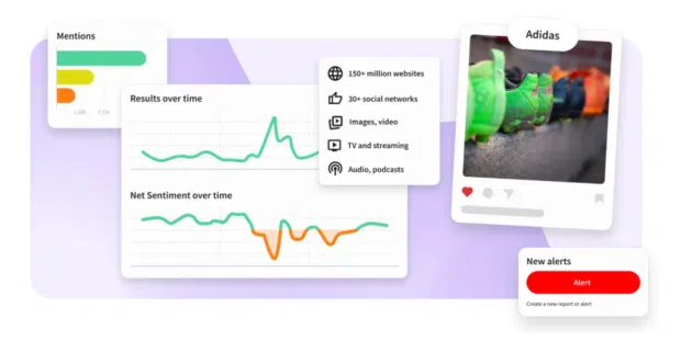 Social listening dashboard showing brand mentions, sentiment trends, content sources, and alerts in Lumen