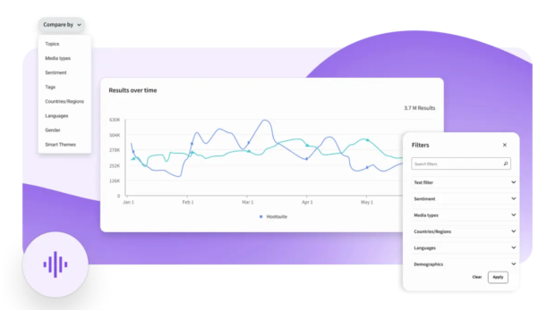 Conversation monitoring with Lumen