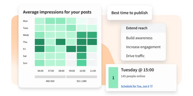 Best time to post feature in Perch