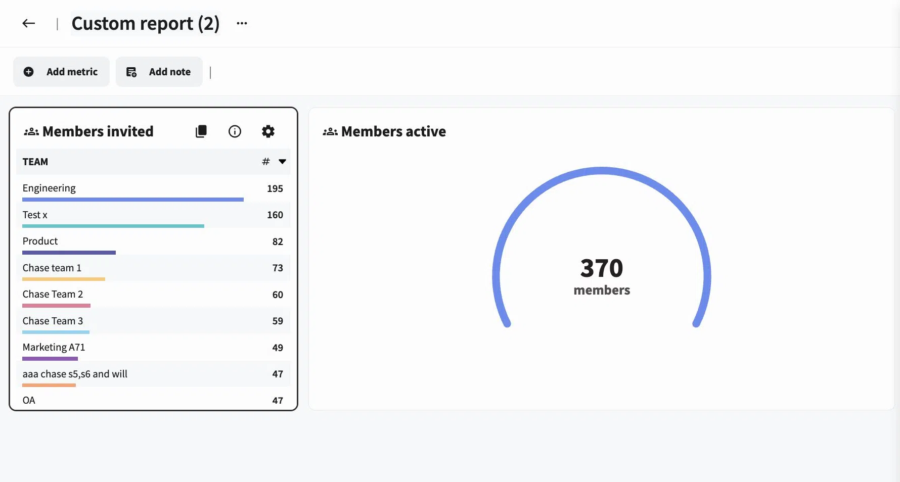 Segment advocate activity by team directly inside a custom Parliament report.