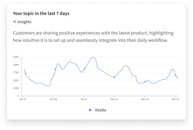 How to set social media goals in 2026 [10 examples]