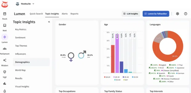 Social media measurement in 2026: Metrics & tools