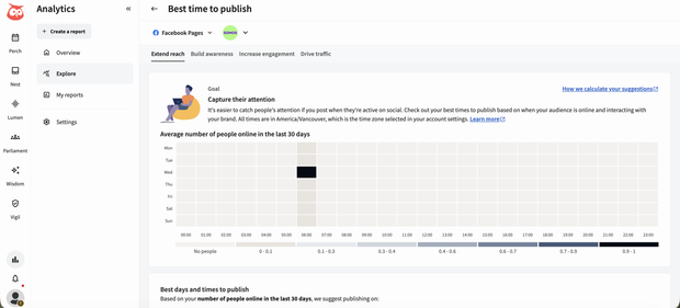 Hootsuite's Best Time to Publish dashboard with personalized recommendations for best times to post for maximum engagement