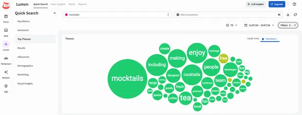 Top conversation themes for the keyword "mocktails" in Lumen
