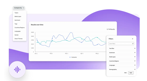 Tracking conversation trends over time in Lumen