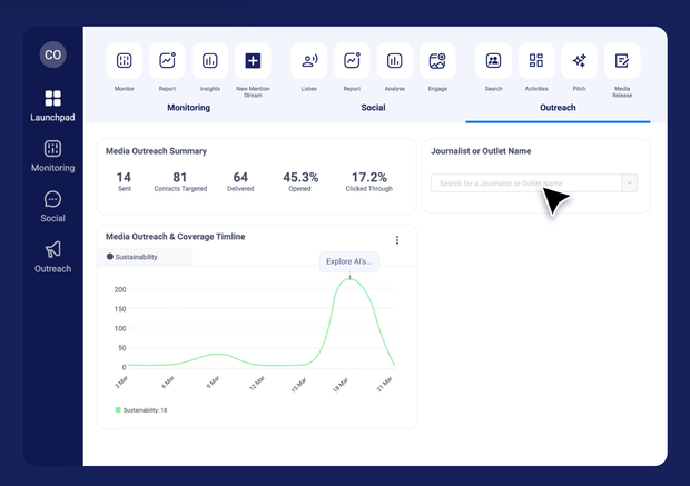 Cision: Best Meltwater alternative