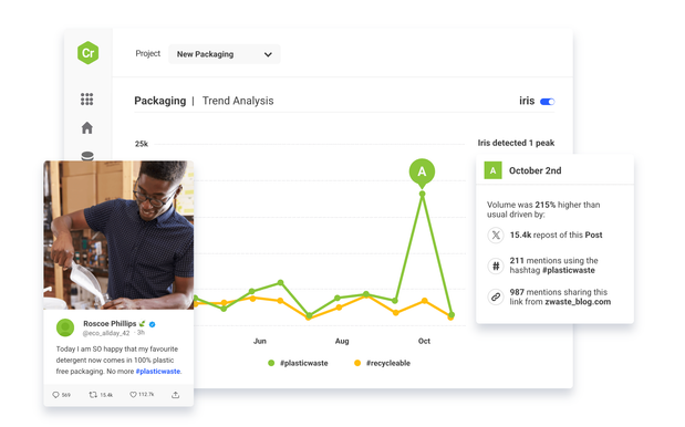 Brandwatch: Best Meltwater alternative