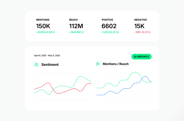Brand24: Best Meltwater alternative
