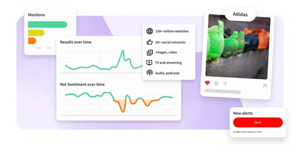 Lumen dashboard showing brand mentions, sentiment, and trends
