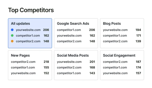 12 best social media competitor analysis tools for 2026