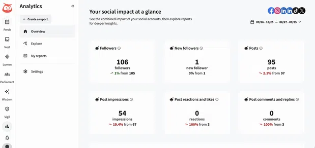 Hootsuite conversions and traffic dashboard