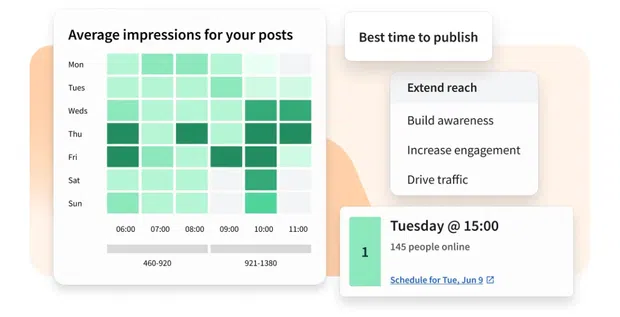 Best time to post feature in Perch