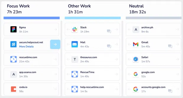 RescueTime: best productivity tool for marketing and social media teams