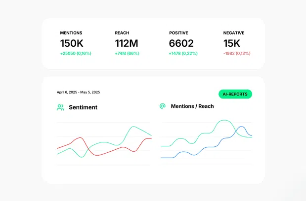 Brand24: Brandwatch alternative