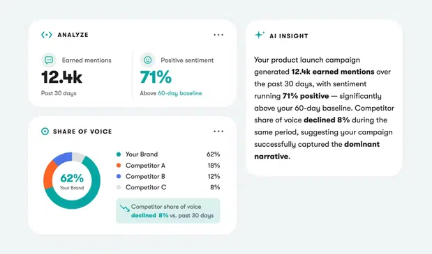 Meltwater: Brandwatch alternative