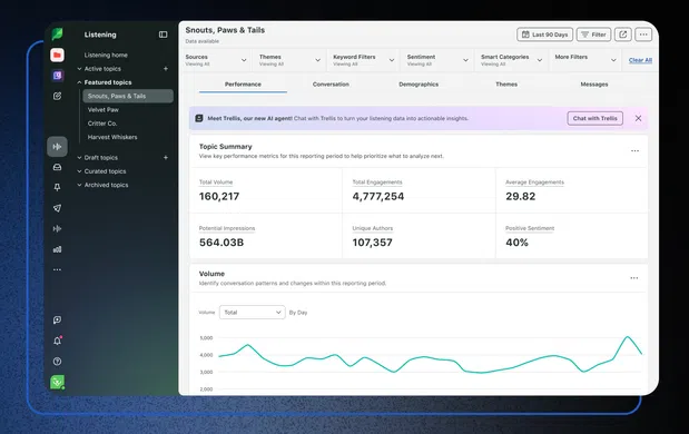 Sprout Social: Brandwatch alternative