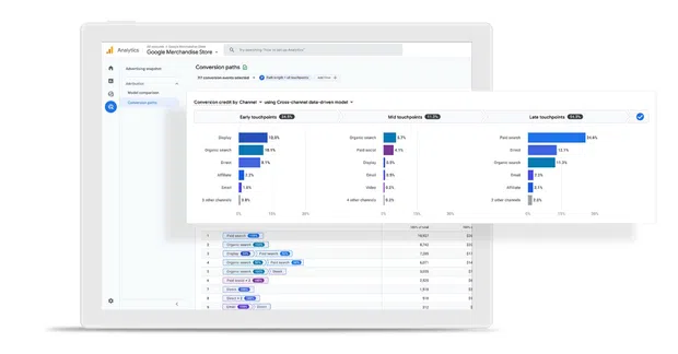 Google Analytics: best productivity tool for marketing and social media teams