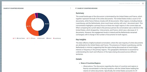 AI Widget Insights now summarizes multiple dashboard widgets side by side, including country and region breakdowns.