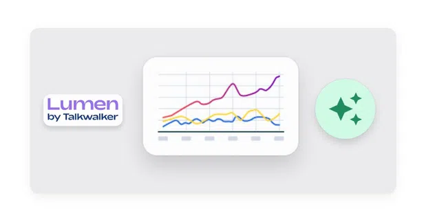 Usage tracking shows Wisdom and custom co-pilot activity together in one place.