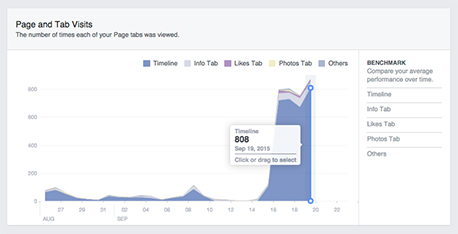 facebook insights