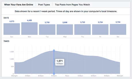 facebook insights