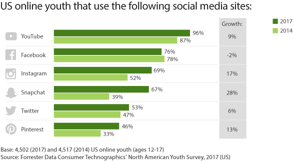 facebook statistics